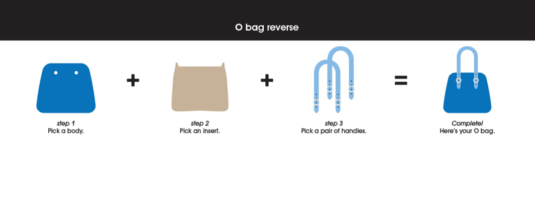 6. O bag reverse 1 - Product Guide